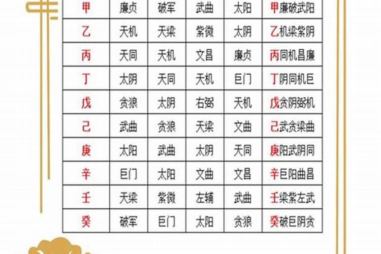 迁坟,如果没有骨头了,怎么办用什么来放进祖坟？