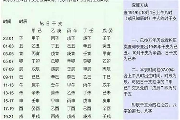 八字中最后的时辰怎么推算,八字算命免费