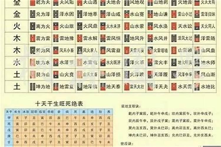 童子命如何破解？
