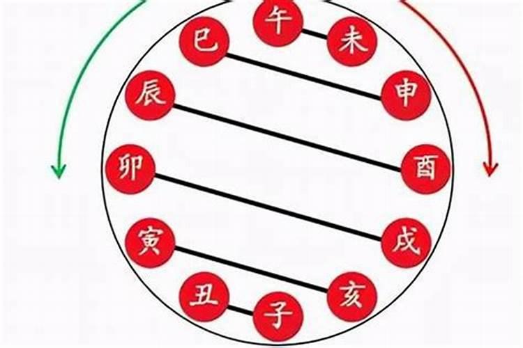 属马人在哪些年份运气好点