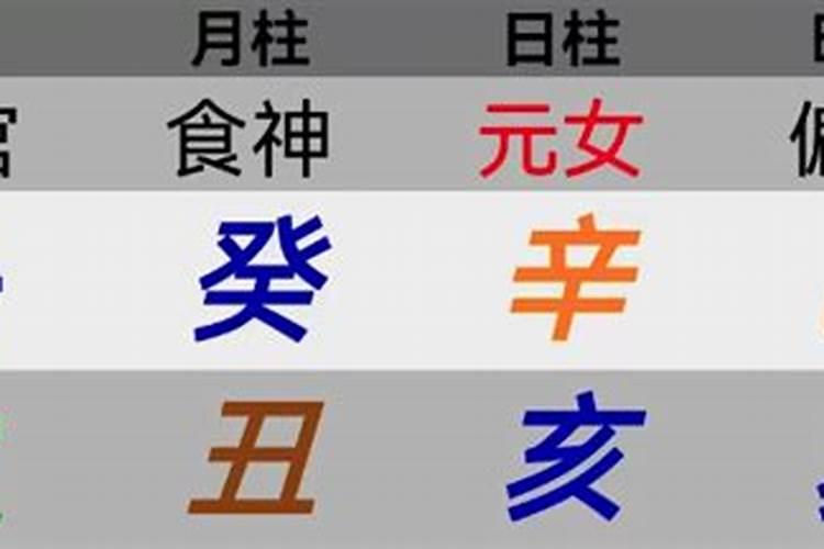 八字看配偶出现时间正缘？