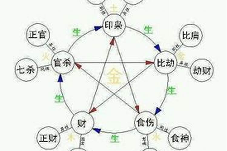 假如我很爱一个女孩,但两人的八字相克,该怎么办