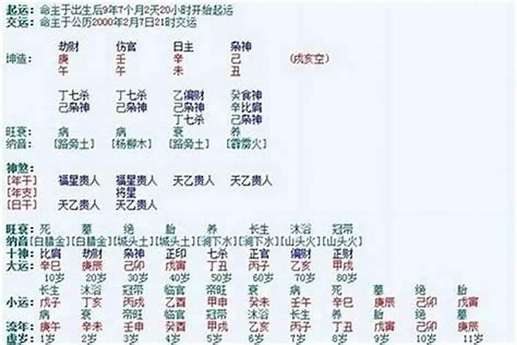 按生辰八字测结婚年龄,问高人,生辰八字真的可以看出结婚的年龄吗
