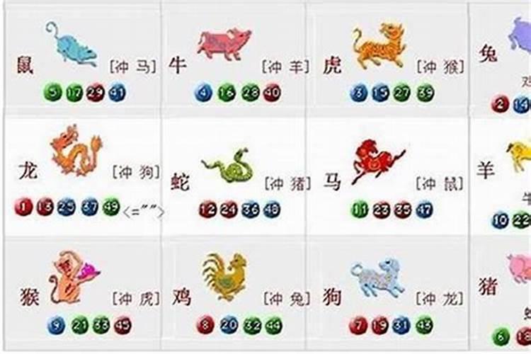 2025年犯太岁的生肖怎么躲春