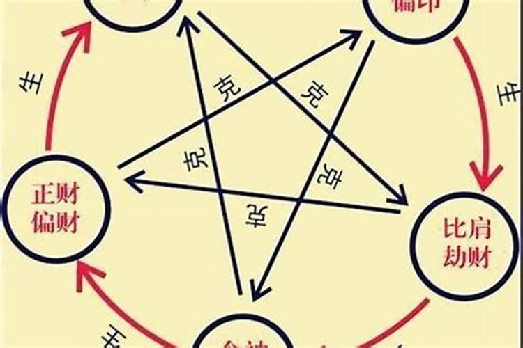 八字什么是七杀,命特别好的人八字