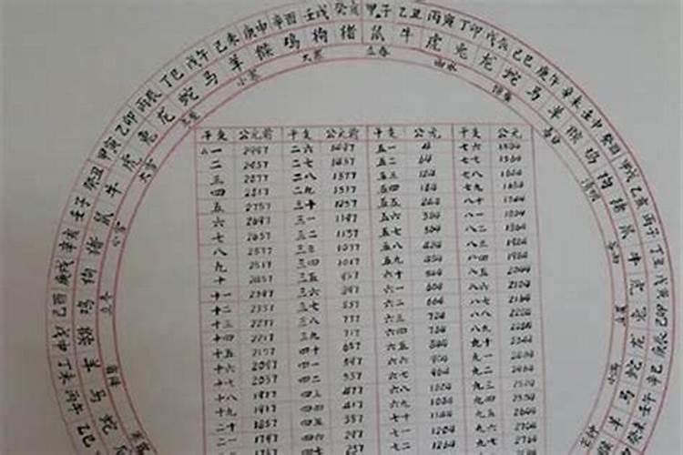 阳历1964年10月14日申时生的幸运数字是什么？