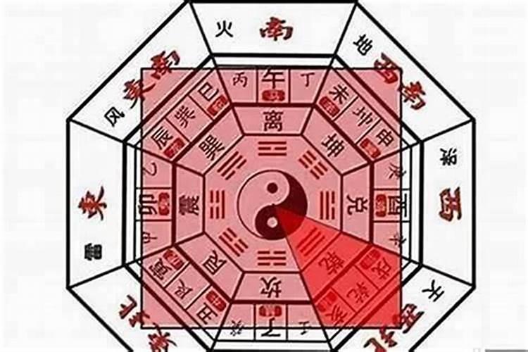 怎么确定文昌位在家里哪个位置