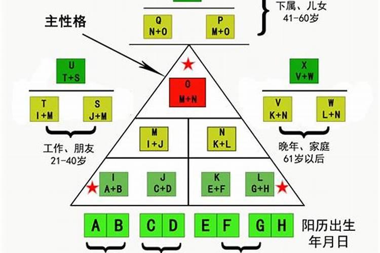 如何从命局时柱看子女的情况
