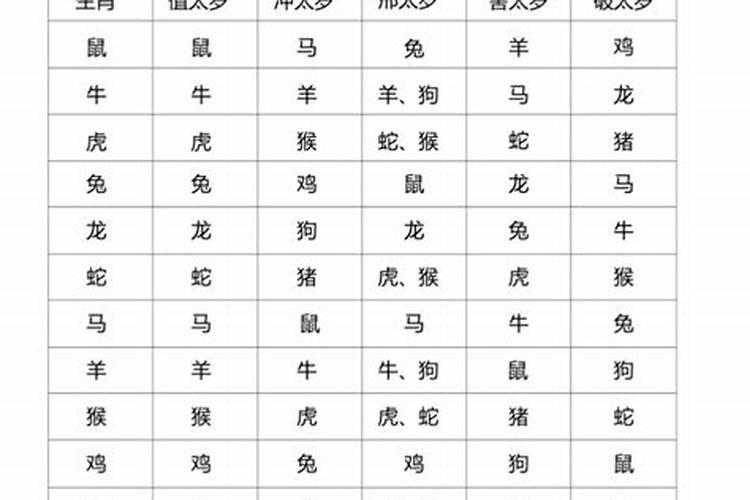 2025年属鸡犯太岁吗