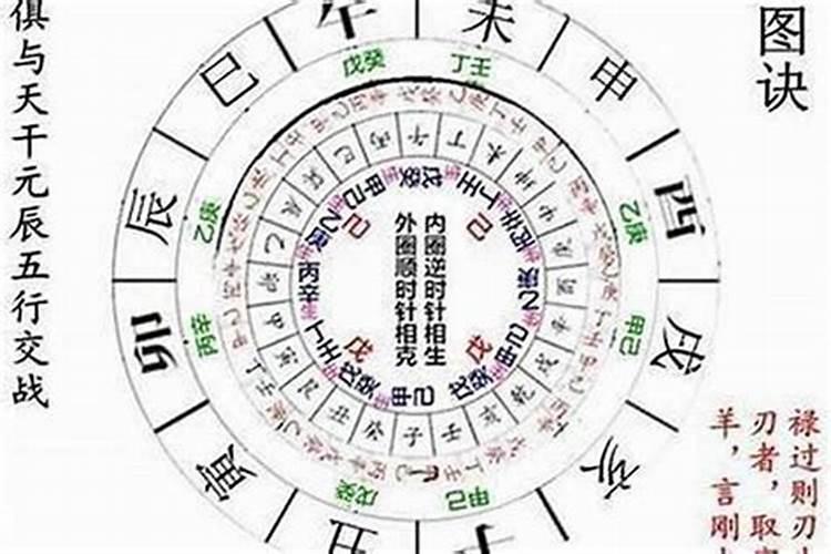 用百味饭食五果等供养十方佛僧,怎么去做