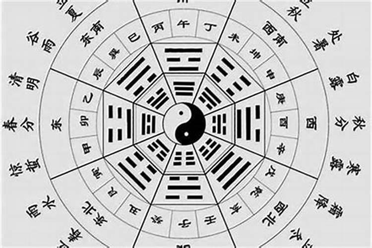 算生辰八字是按农历还是节气算？
