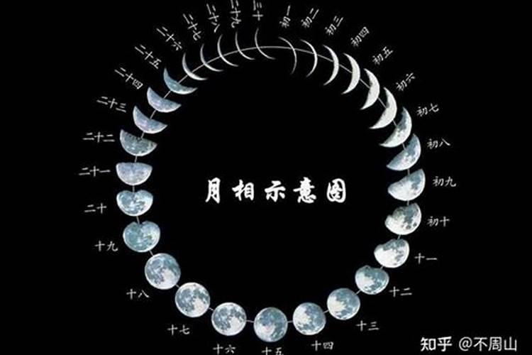 我国的节庆活动与月相有关系吗？