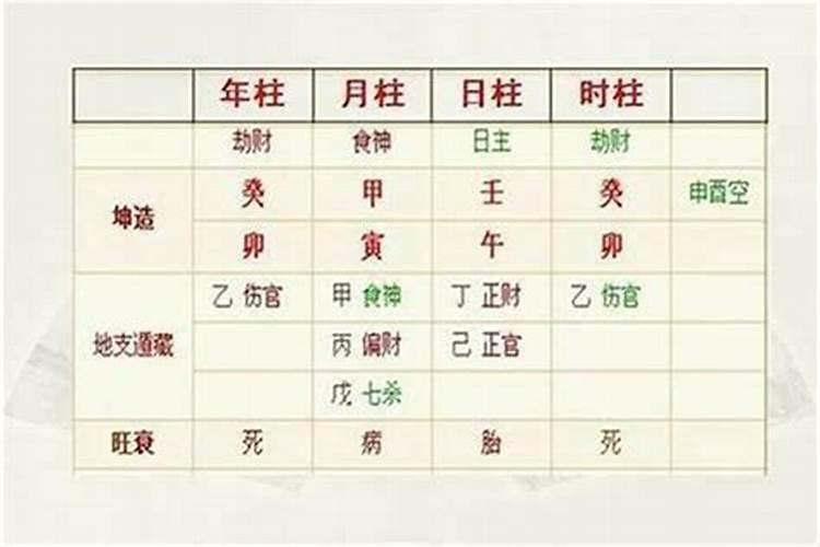 ...谁能解释一下,算命说的,癸亥大运是非常不利婚姻感情的一步运,过...