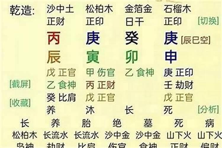 容易离婚的大运流年