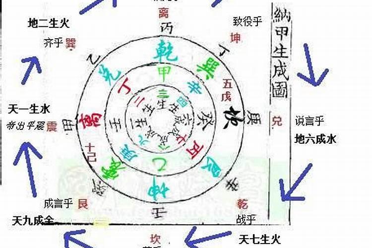 八字算命中的月建指什么 八字算命中的月建解释