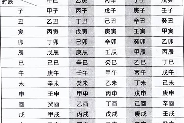 生辰八字时间怎么算的,计算生辰八字的软件