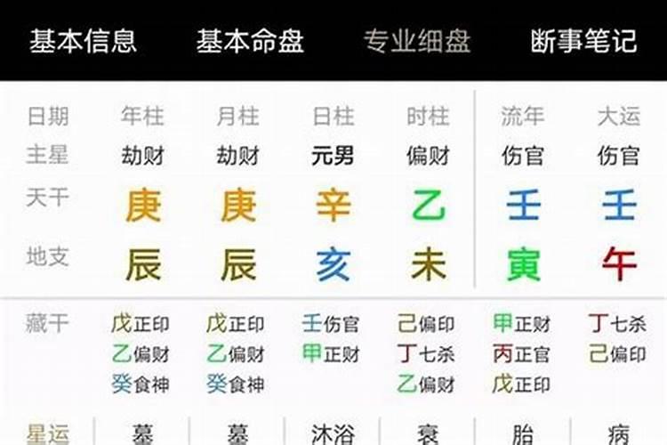 测算八字适合什么职业 八字测适合从事的行业