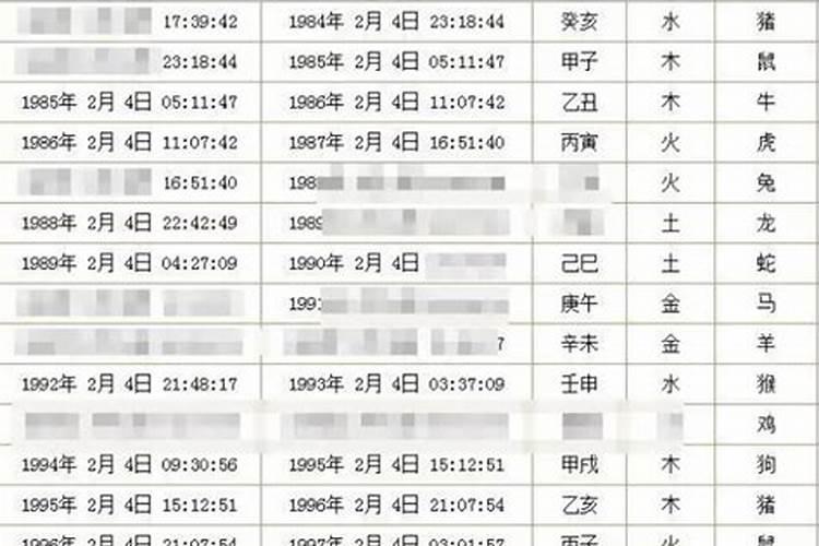 周易八字算子嗣,怎样从生辰八字中看出一生的子室