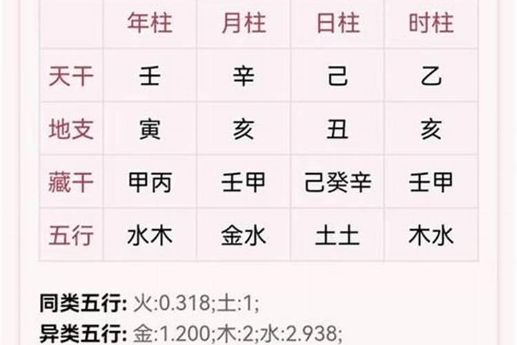 1965年阴历腊月十五公历是几日属相是什么