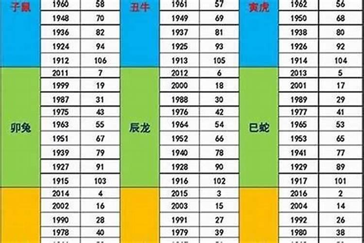 1987年正月初五是什么命好吗