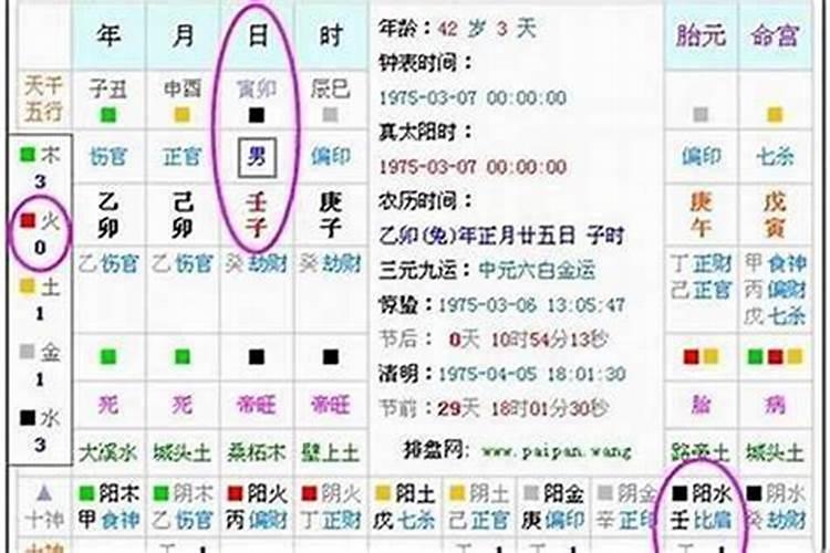水火不容,八字五行同时缺水、缺火怎么办？