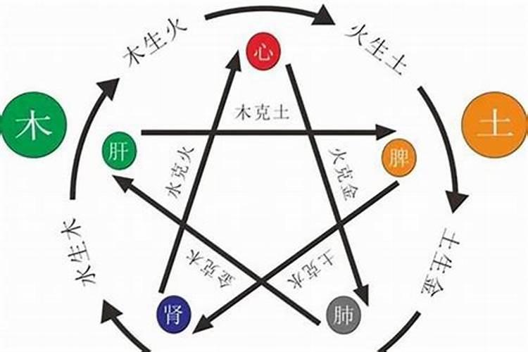 八字喜火或者缺火的人怎么补火呢？？？