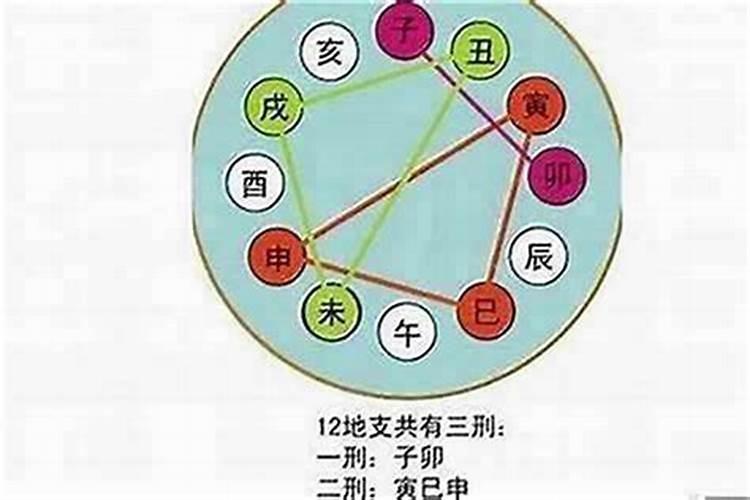 怎么合八字算结婚日子 通过姓名生辰八字