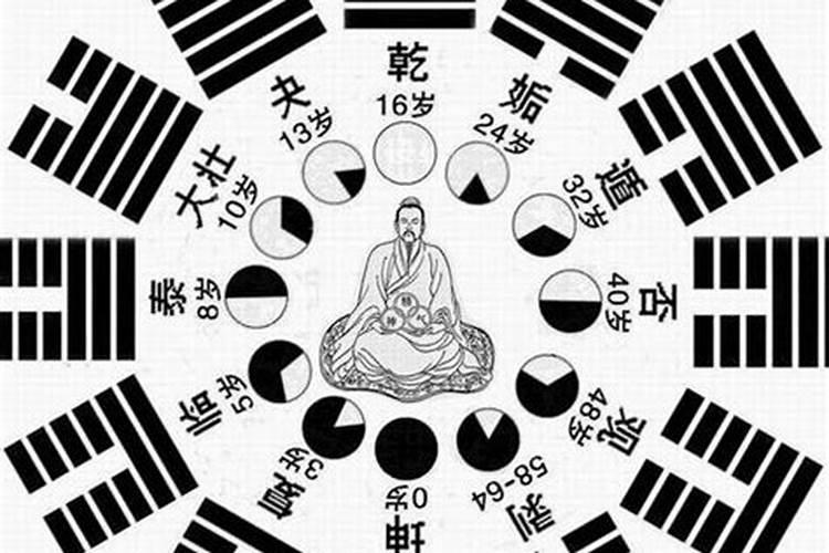 结婚批八字可信吗,生辰八字结婚时要看 大家信吗
