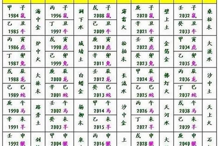 两个人八字合不合怎么看