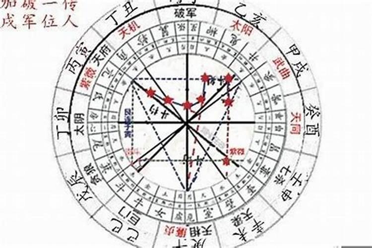 紫薇斗数看一下未来婚姻和妻子如何？