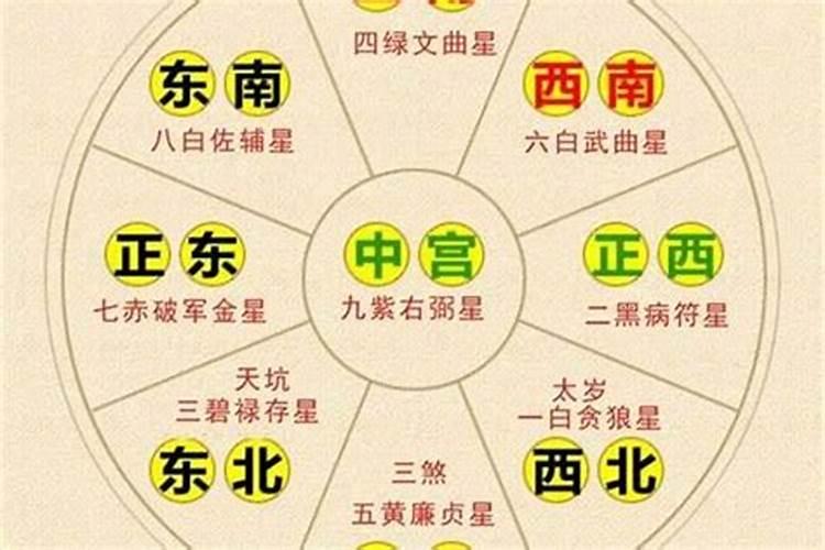 犯太岁犯太岁的表现