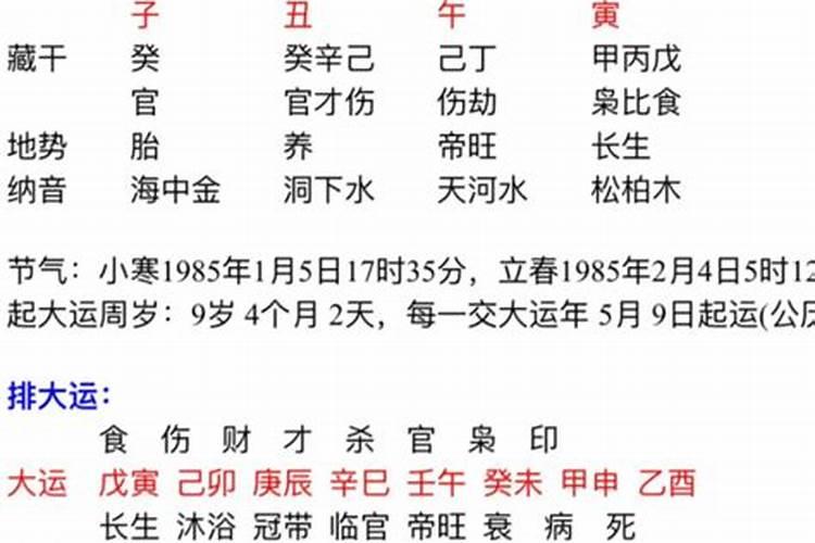2025年4月7日时辰吉凶