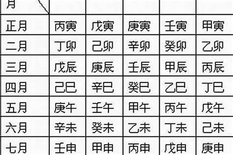 2025年4月7日生辰八字