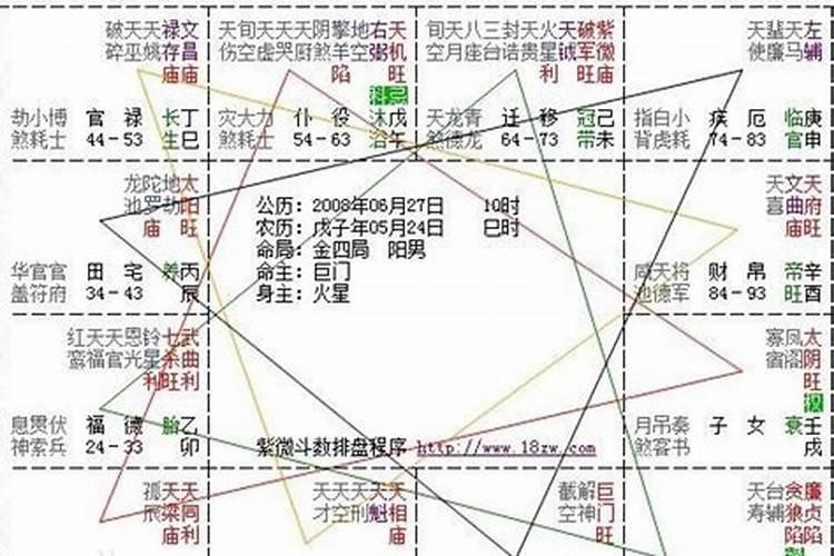妻宫有克是什么意思？
