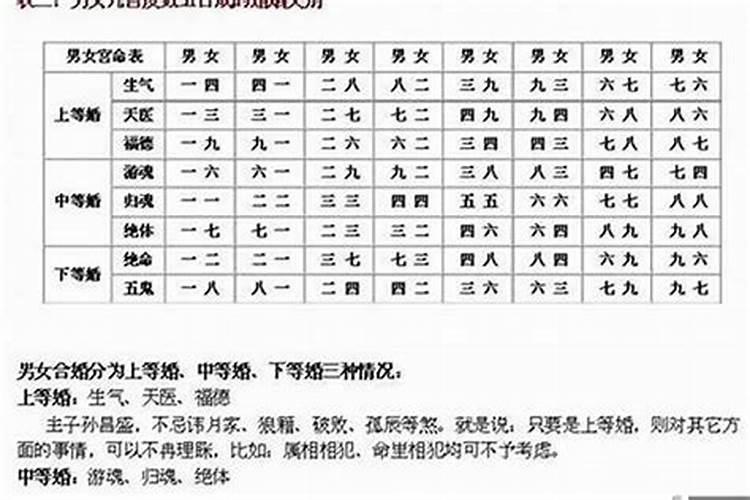 梦见鱼死了是什么意思