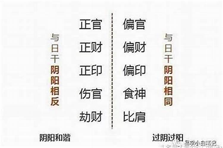 生辰八字是什么意思