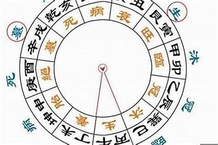 梦到已故老人死而复生