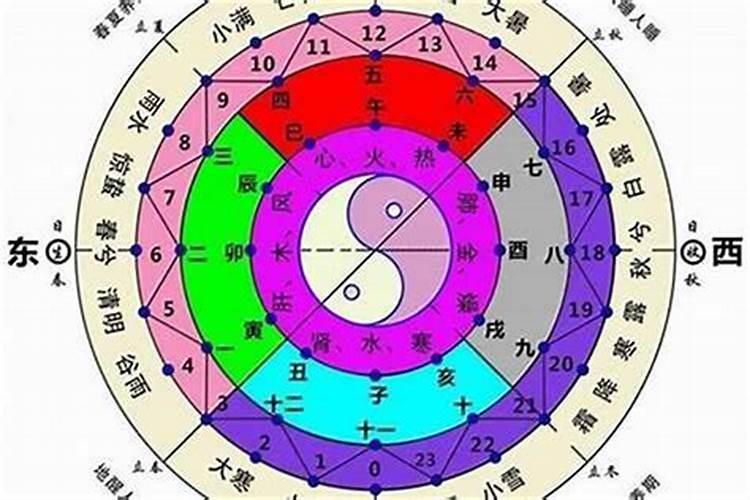 合年命看日子结婚,哪天适合结婚？生辰八字算结婚吉日