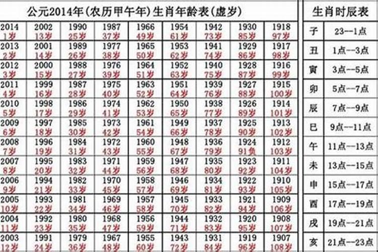 为什么农历七月十四是鬼节,鬼节出生的人好不好？