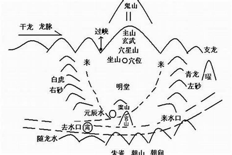 什么风水最旺人丁阴宅