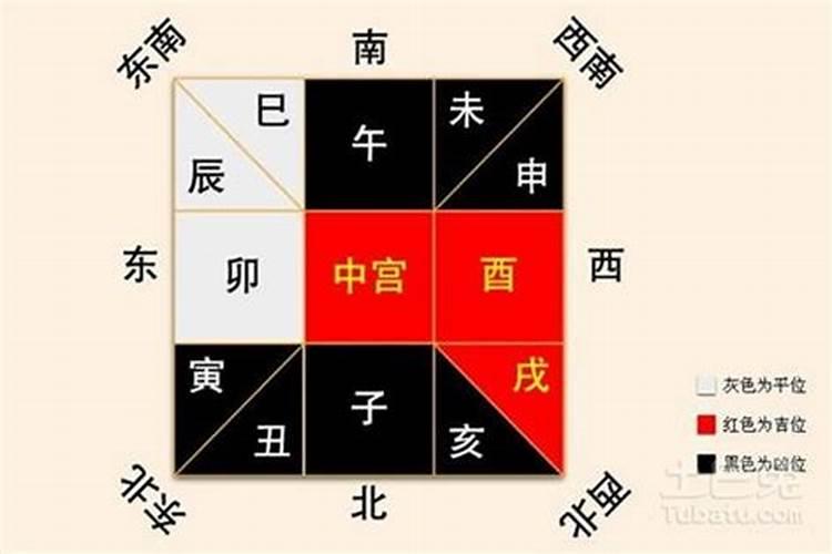 元亨利贞网八字排盘详解