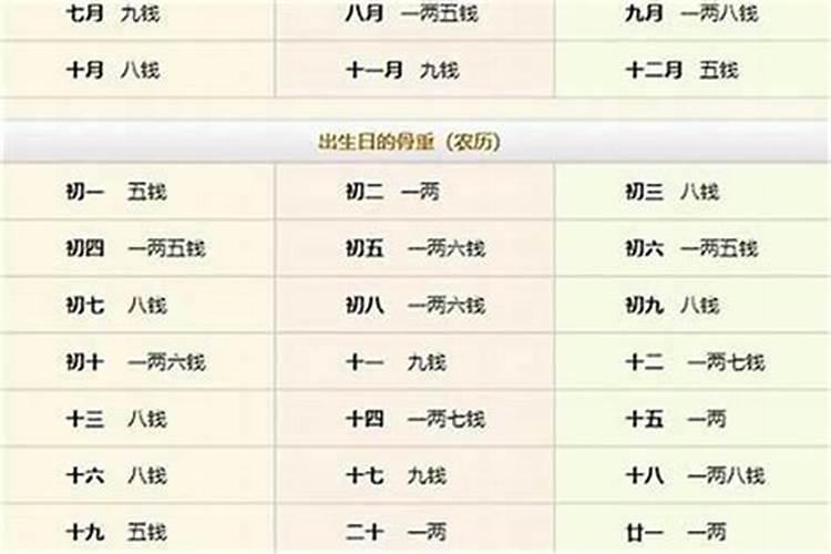 巨蟹女的老公最多是哪个星座男人为什么痴迷巨蟹女