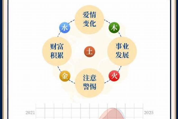 这段时间运气很背,有什么办法可以改变？
