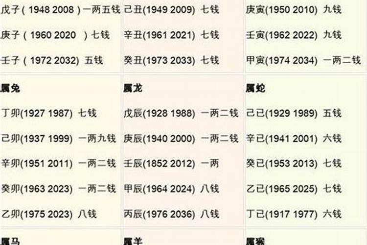 梦见给已经去世的爸爸办丧事