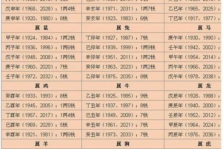冬至是每年几月几日前后