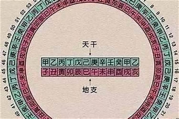 怎样用生辰八字算命