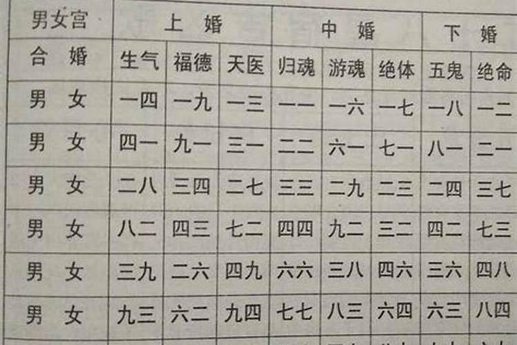 看清夫妻五行相生相克婚配表 五行婚配表准吗？
