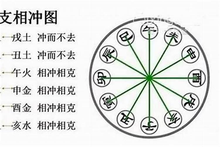 八字不合什么意思？