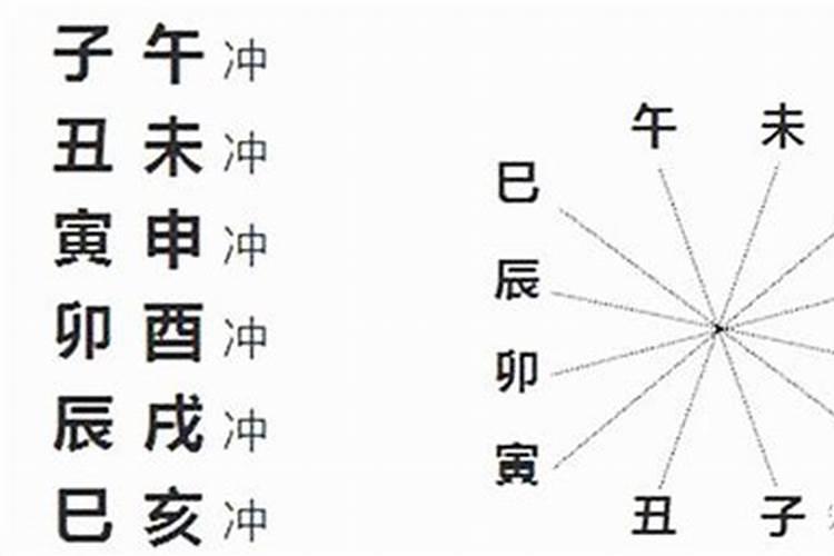 日支相冲可以做夫妻吗日支相冲的两人老有所疾？