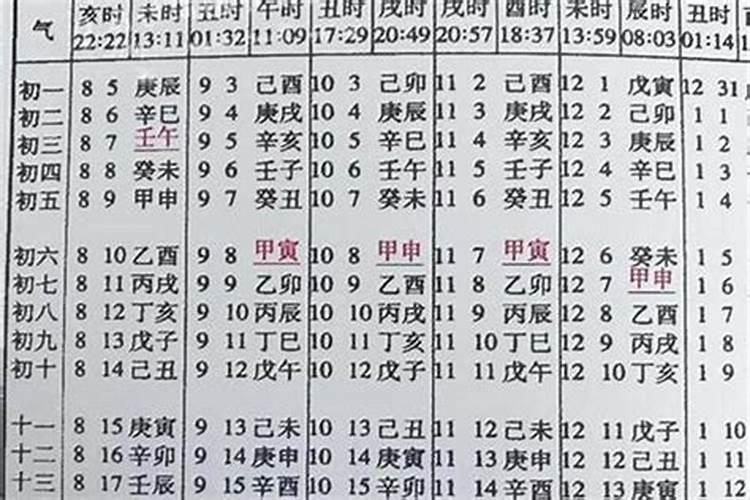 生辰八字计算方法